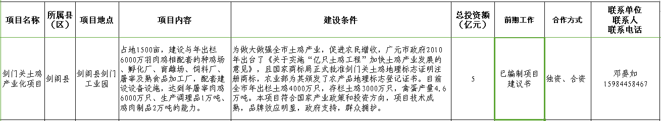 剑门关土鸡产业化项目.png