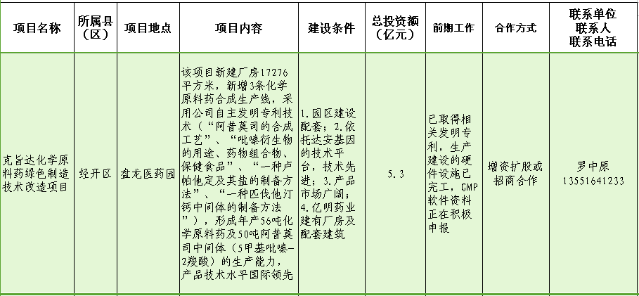 克旨达化学原料药绿色制造技术改造项目.png