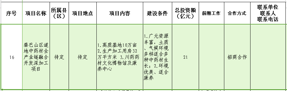 秦巴山区道地中药材全产业链融合开发深加工项目.png