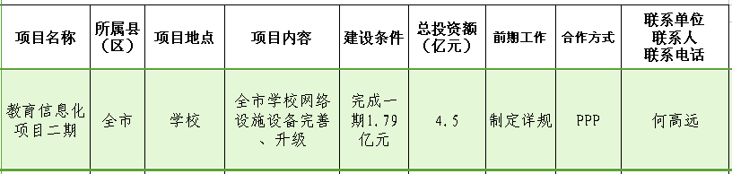 教育信息化项目二期.png