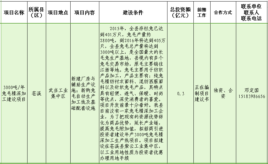 年产3000兔毛精深加工建设项目.png