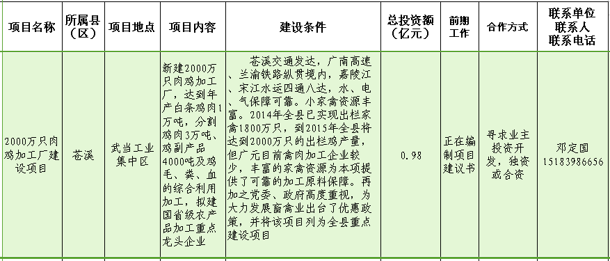 2000万只肉鸡加工厂建设项目.png