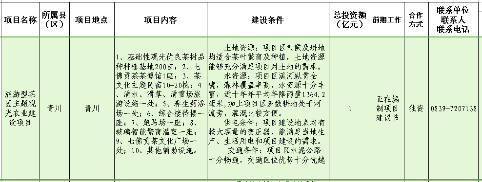 青川旅游型茶园主题观光农业建设项目.png