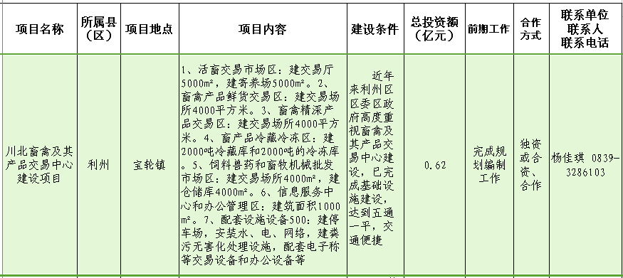 川北畜禽及其产品交易中心建设项目.png