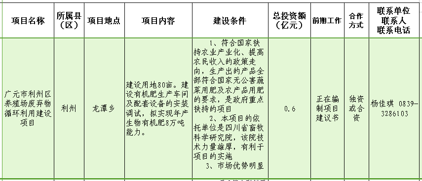 利州区养殖场废弃物循环利用建设项目.png