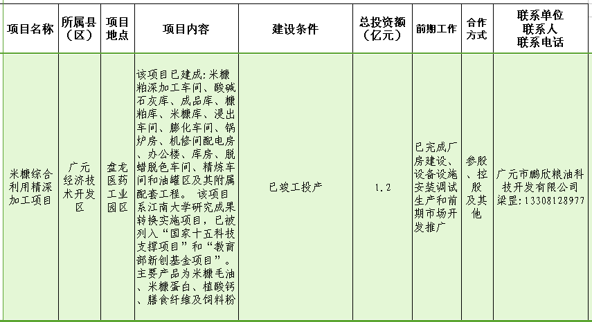 米糠综合利用精深加工项目.png