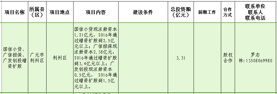 创投增资扩股.png