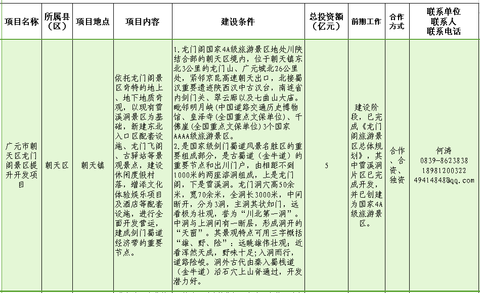 朝天区龙门阁景区提升开发项目.png