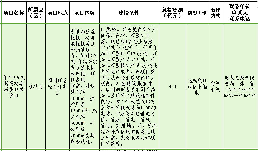 年产2万吨超高功率石墨电极项目.png