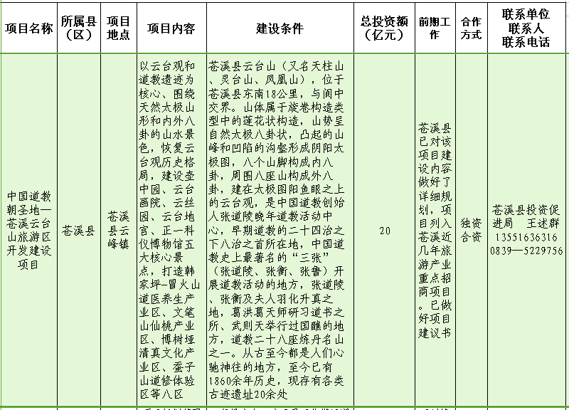 中国道教朝圣地—苍溪云台山旅游区开发建设项目.png