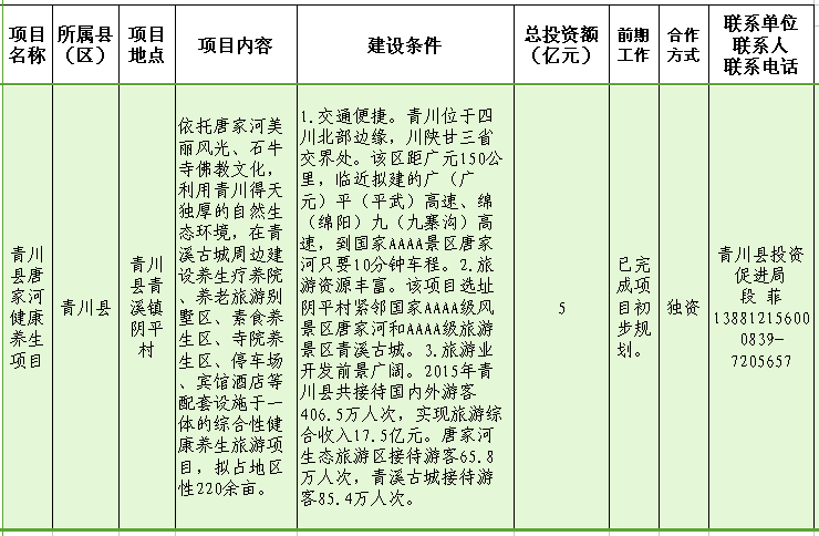 青川县唐家河健康养生项目.png